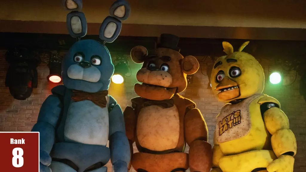 The Power of Theatrical Release: Examining the Success of Five Nights at Freddy’s