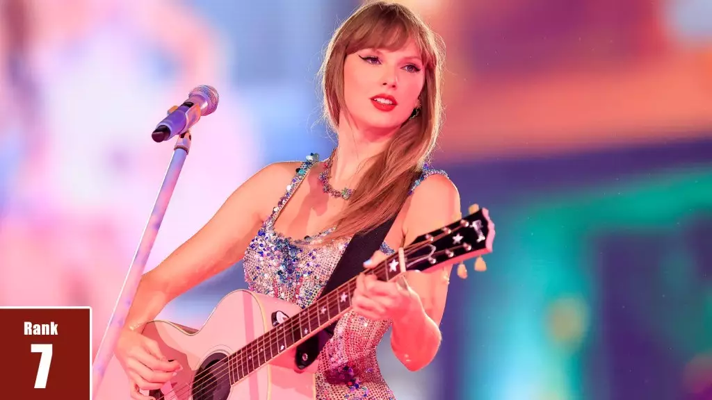 Critical Analysis of AMC Entertainment’s Taylor Swift: The Eras Tour